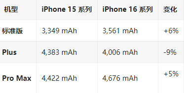 大田镇苹果16维修分享iPhone16/Pro系列机模再曝光