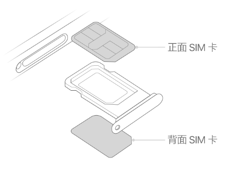 大田镇苹果15维修分享iPhone15出现'无SIM卡'怎么办 