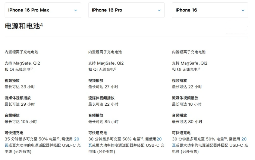 大田镇苹果手机维修分享 iPhone 16 目前实测充电峰值功率不超过 39W 