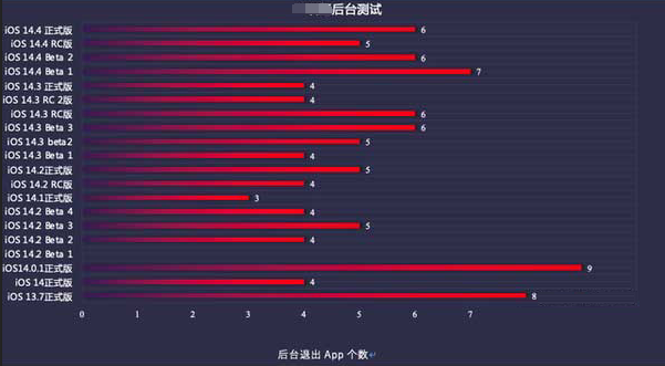 大田镇苹果手机维修分享iOS14.5beta1续航怎么样 